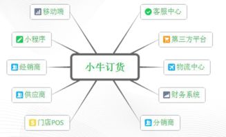 仁菜科技 以衛(wèi)星技術(shù)驅(qū)動(dòng)實(shí)體門店社交電商新生態(tài)